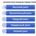 Перечни организаций, отнесённые к категориям высокого и значительного риска 16 информация каких категорий поступает на предприятие